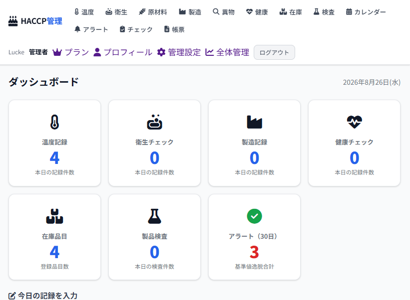 HACCP管理システムのダッシュボード画面